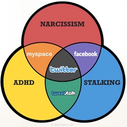 socialvenn socialvenn