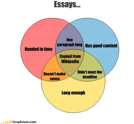 song-chart-memes-essays song-chart-memes-essays